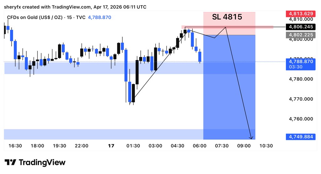 FOREX TRADING SIGNALS📈📉 tweet media