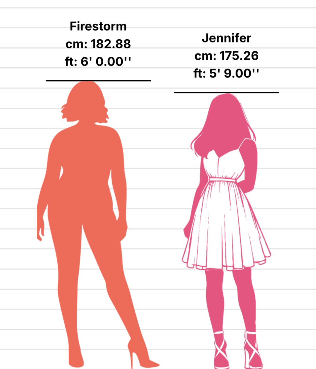 𝐅𝐈𝐑𝐄𝐒𝐓𝐎𝐑𝐌 tweet media