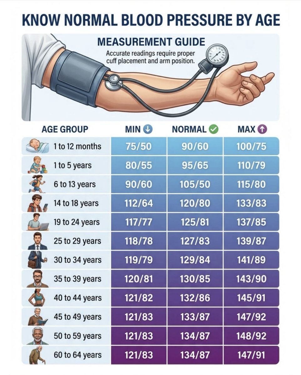 Medical Science ✍️ tweet media