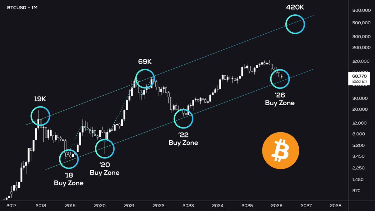Cryptovel tweet media