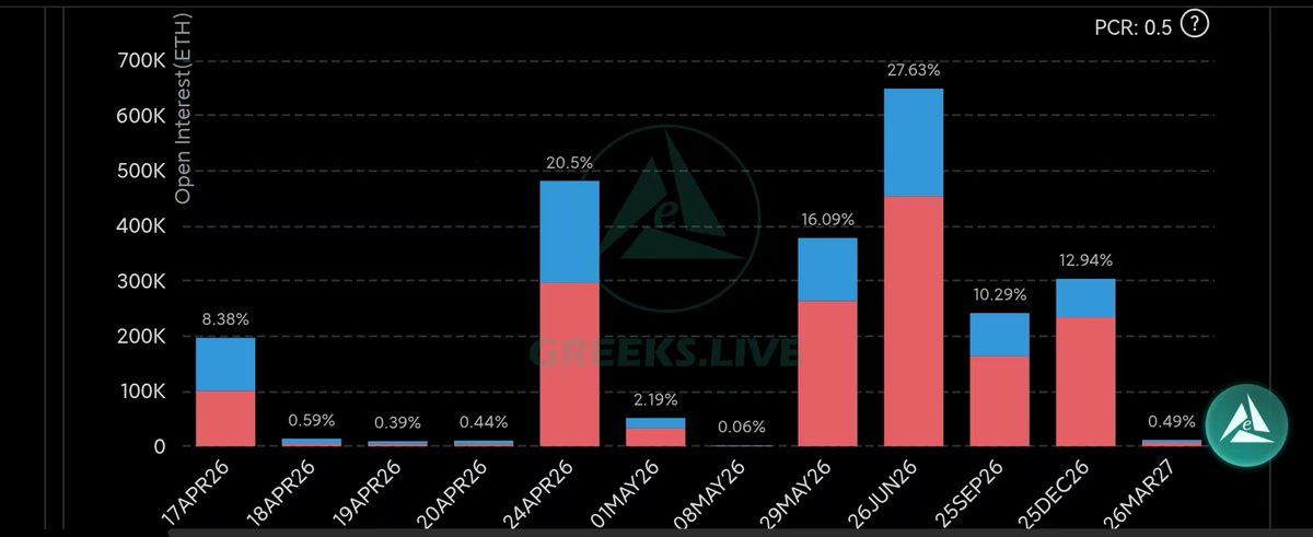 Adam@Greeks.live tweet media