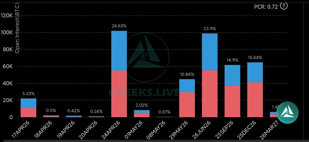 Adam@Greeks.live tweet media