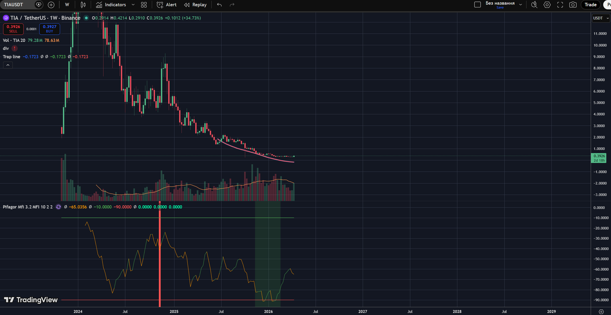 altronte's tweet image. $TIA Even a dead can come back to life. 😀
NFA. #TIA #Celestia