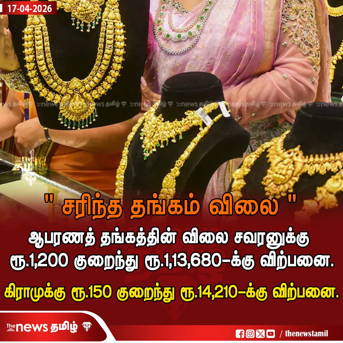 The_News_Tamil's tweet image. '' சரிந்த தங்கம் விலை ''

#thangam #rate #decrease #thenewstamil