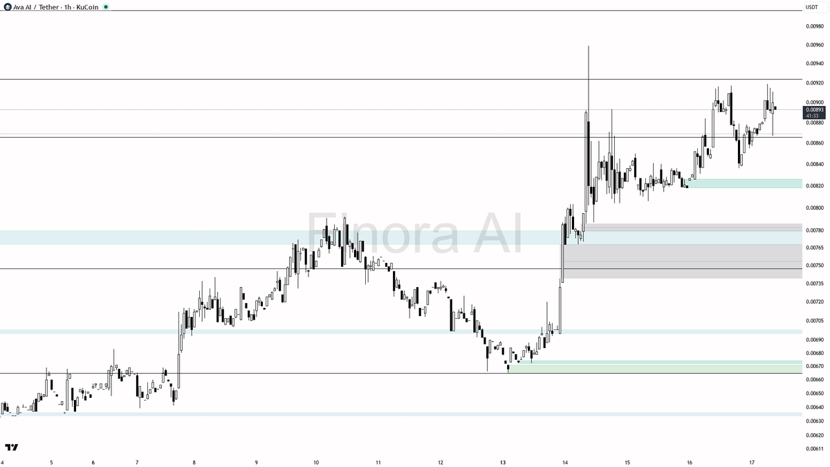 Finora AI - Your Trade Buddy tweet media
