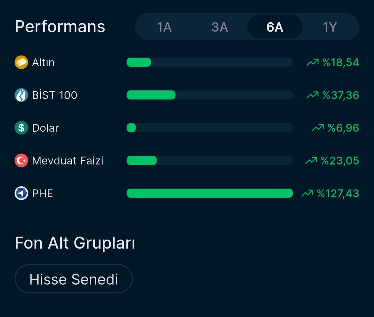 Finansal Psikolog tweet media