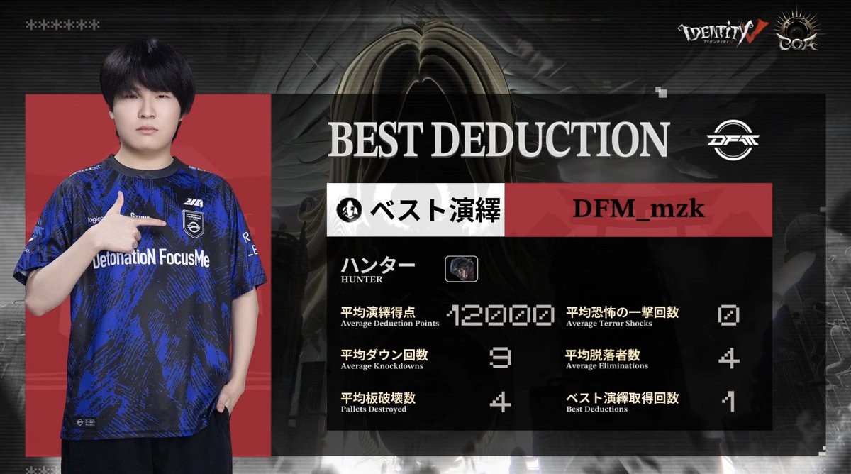 【公式】IdentityⅤ 第五人格eスポーツ事務所 tweet media