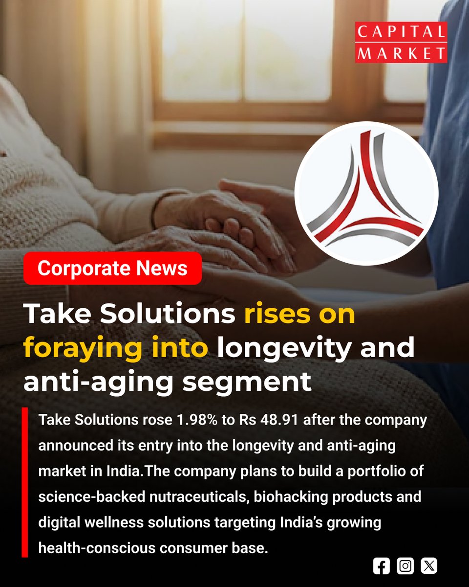 CapitalMarket17's tweet photo. TAKE Solutions Rallies on Strategic Entry into Longevity & Anti-Aging Segment
https://t.co/zrUcaMMbAN
#TAKESolutions #StockMarket #Longevity #AntiAging #HealthcareInnovation #DigitalHealth #AIHealthcare #PreventiveCare #WellnessIndustry #LifeSciences #MarketRally #StocksInFocus #DalalStreet #EmergingTrends #BioTech #HealthTech #Innovation #FutureOfHealthcare #IndiaGrowth #BusinessNews #MarketUpdate #InvestorSentiment #GrowthStory #HealthcareSector #StockBuzz