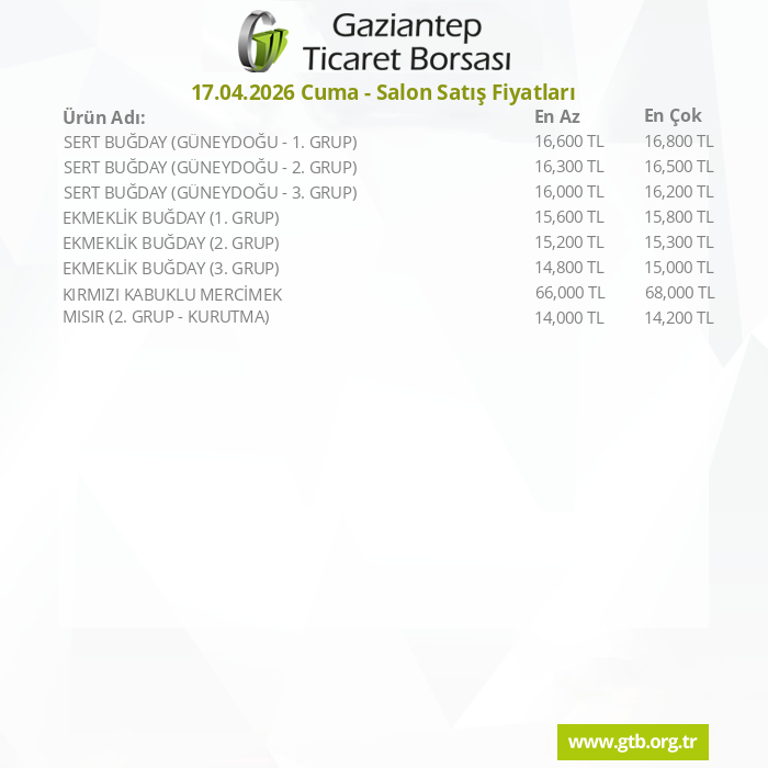 Gaziantep Ticaret Borsası tweet media