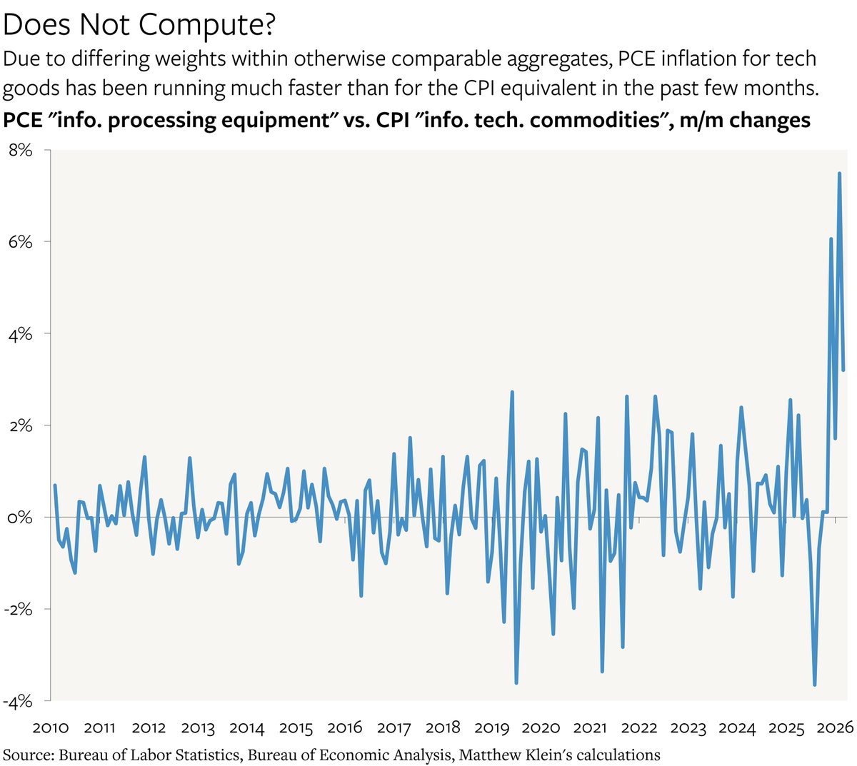 Matthew C. Klein tweet media