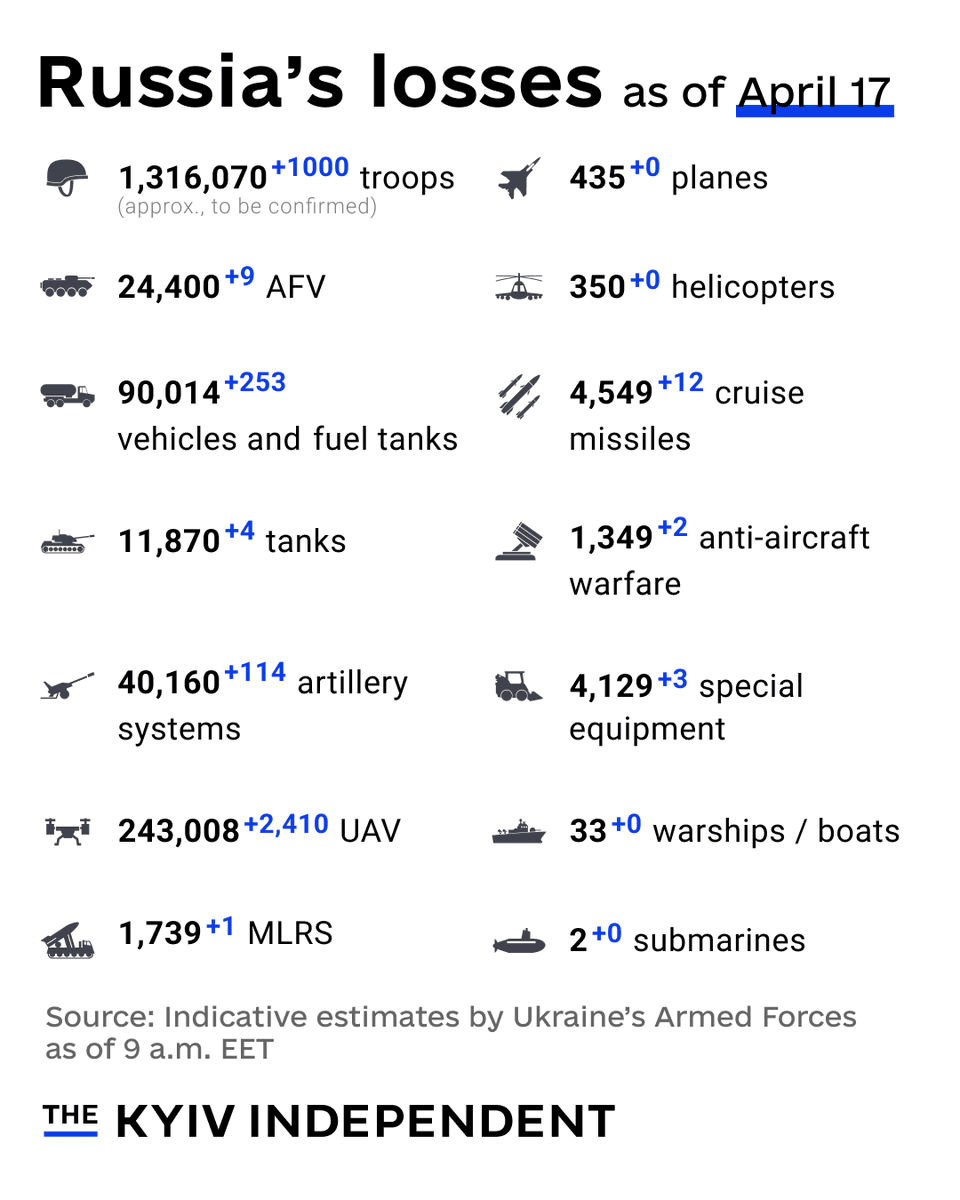 The Kyiv Independent tweet media
