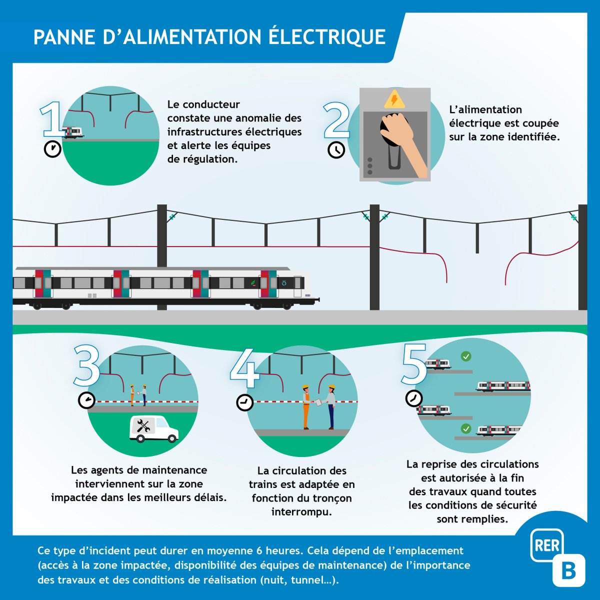RER B tweet media
