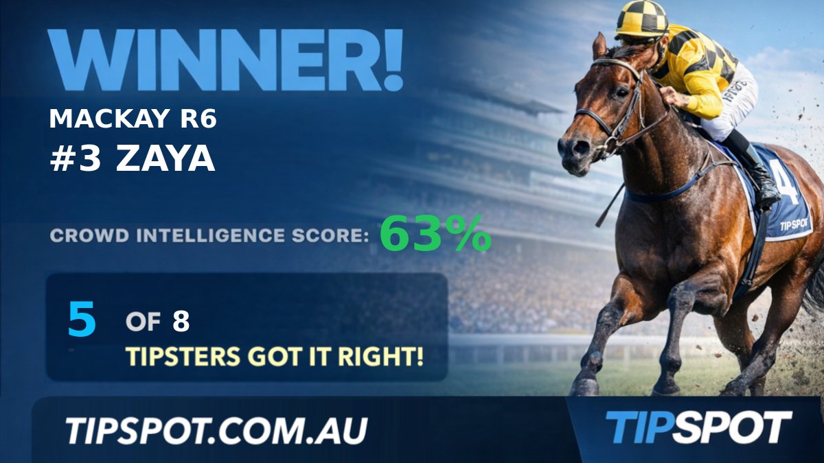 TipSpot - Crowd Intelligence tweet media