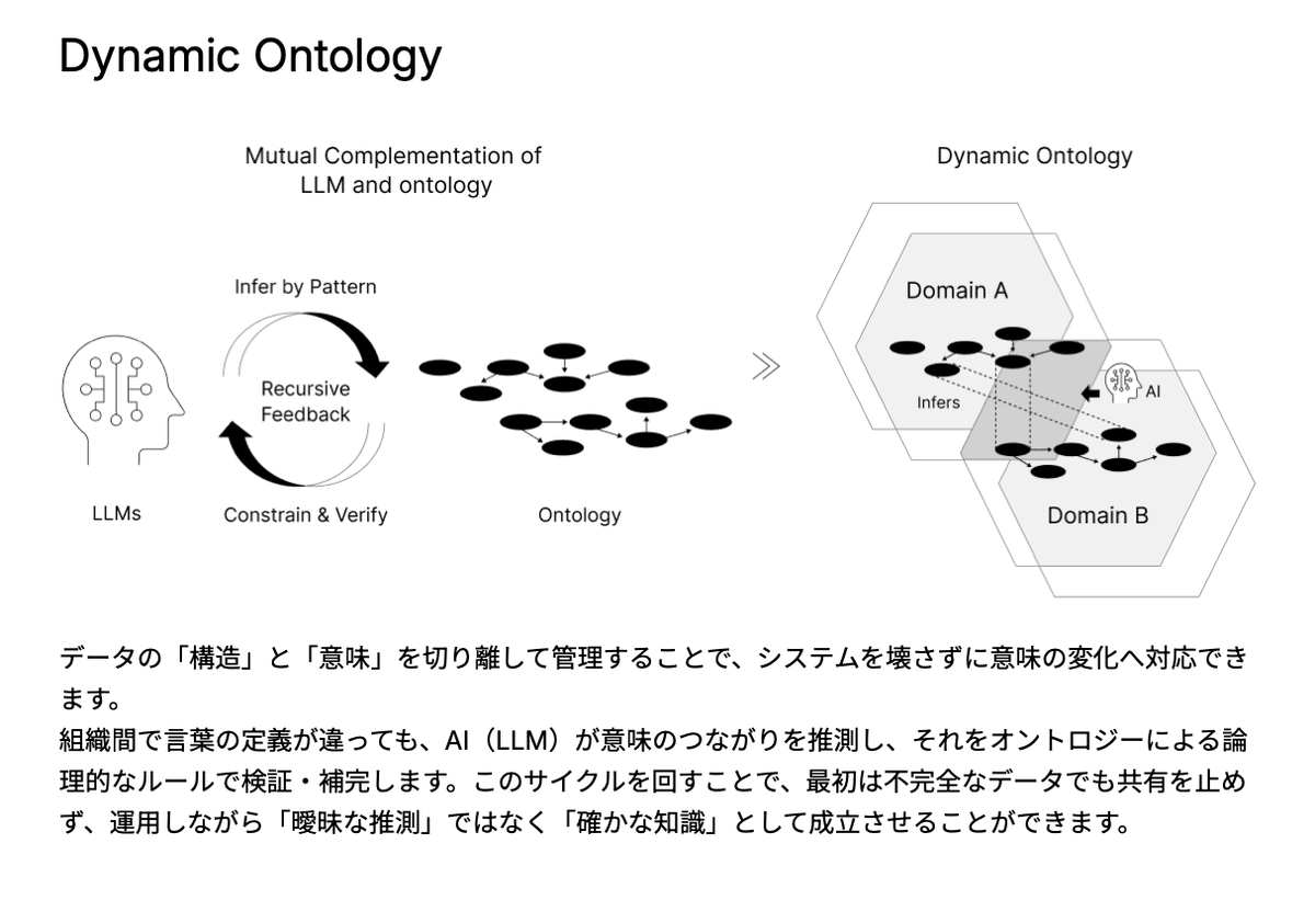 石橋秀仁 情報アーキテクト tweet media