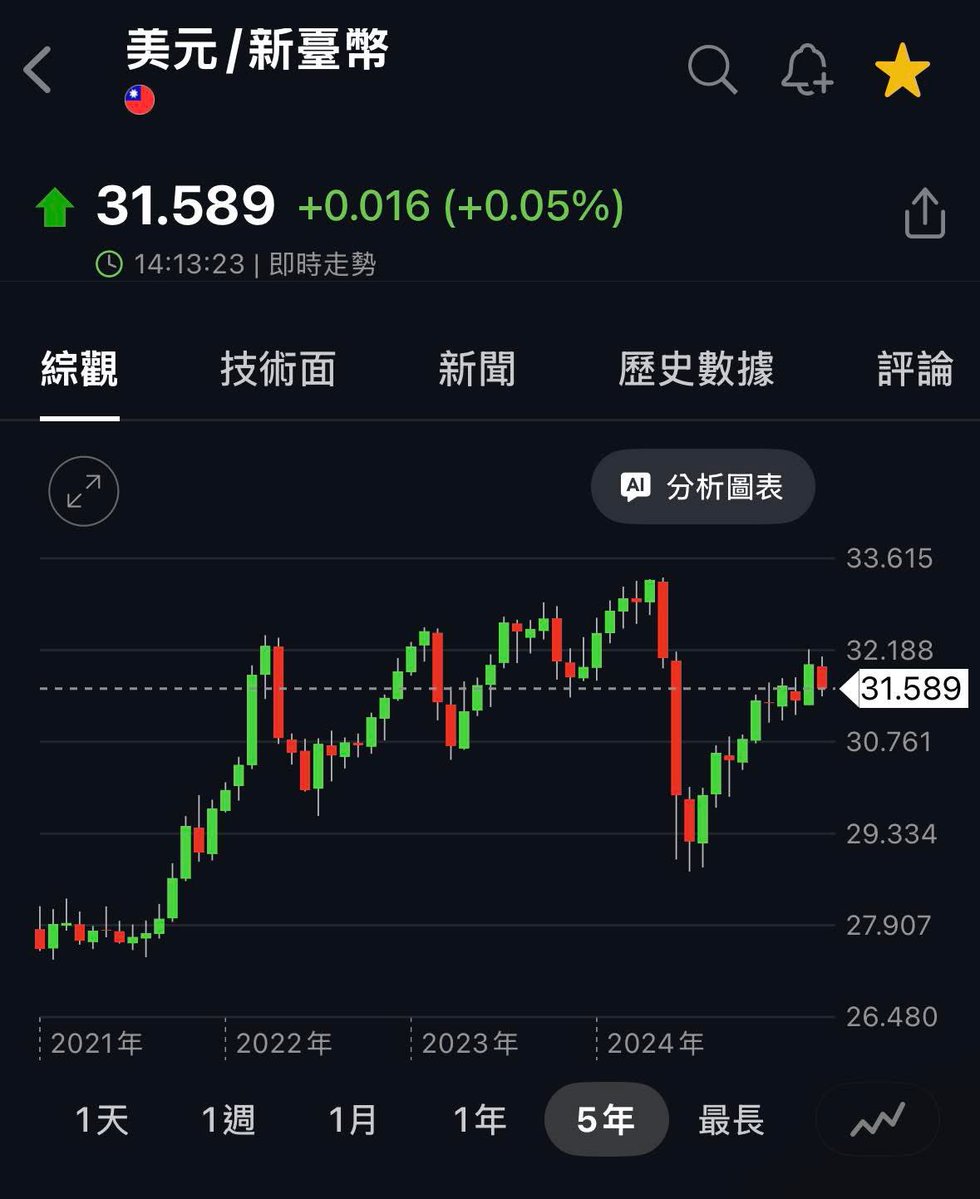 Intl Econ Observe tweet media