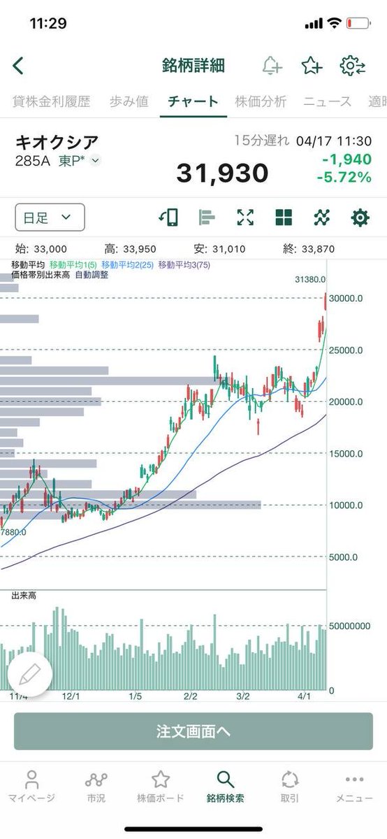 株鬼｜日本急騰専門 tweet media