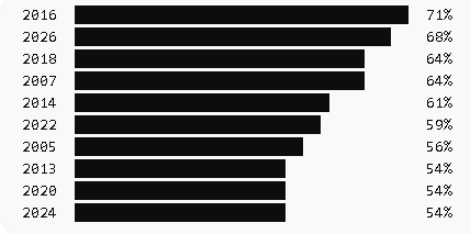 Peter Heine Nielsen tweet media
