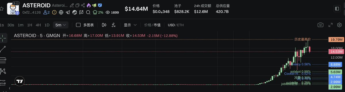 Niner 🍡九儿🔶 tweet media
