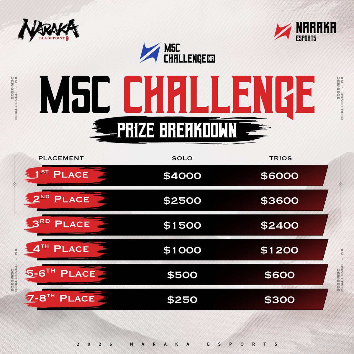 Naraka Esports tweet media