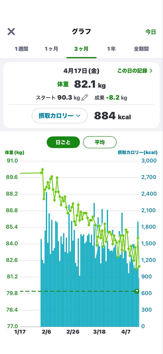 NaooMan 医療・福祉マネジメントコース tweet media