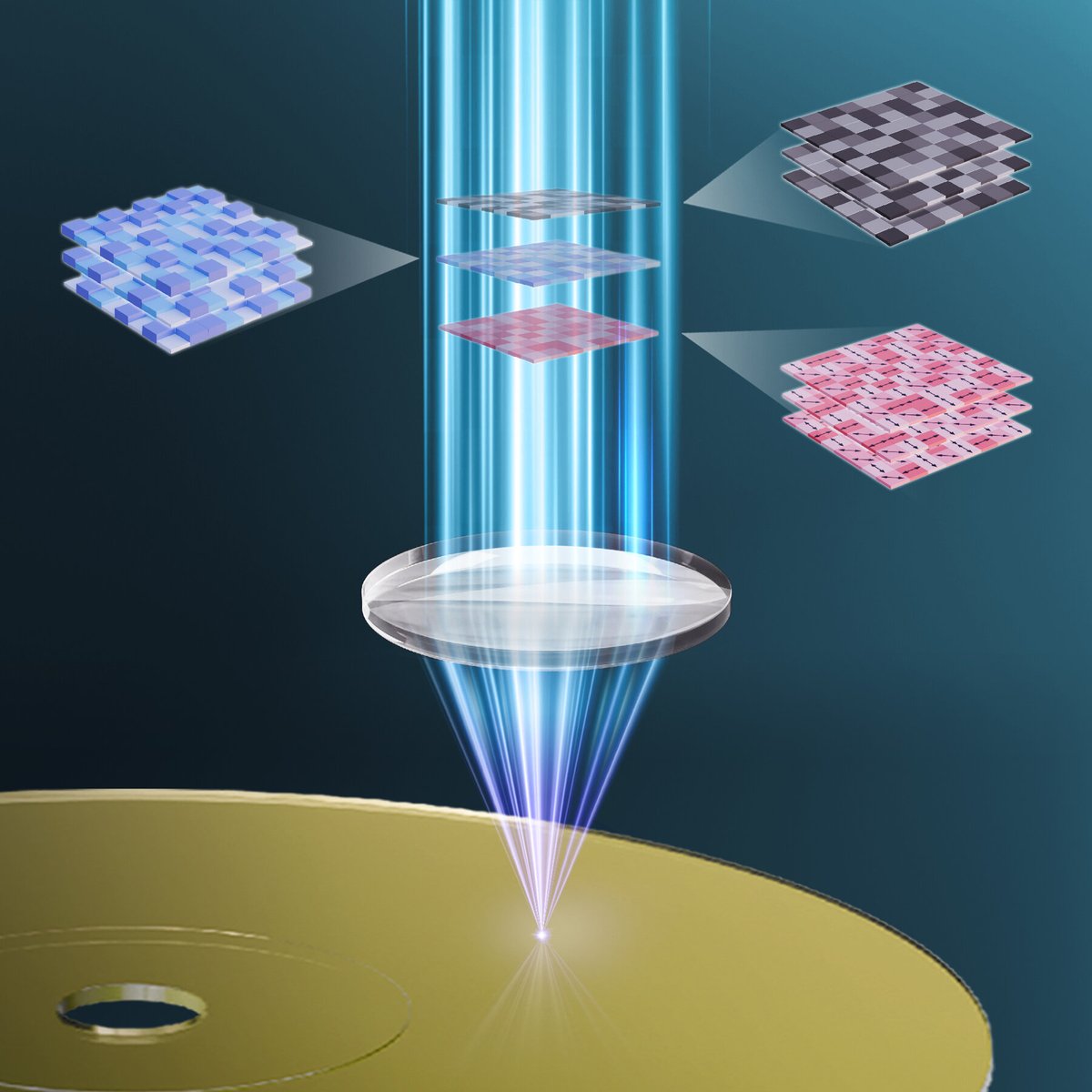 talius's tweet image. #Holographic #storage approach packs more #data into the same space by #encoding #three #properties of #light 

New storage uses light’s amplitude, phase, polarization for 3D data. AI decoding boosts density &amp;amp; speed for high-capacity data centers scitechupdates.com/holographic-st…