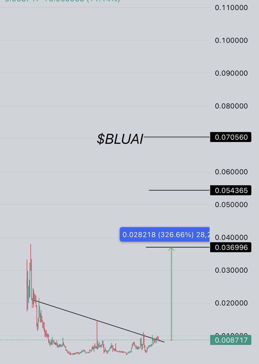 Crypto.Ronald tweet media