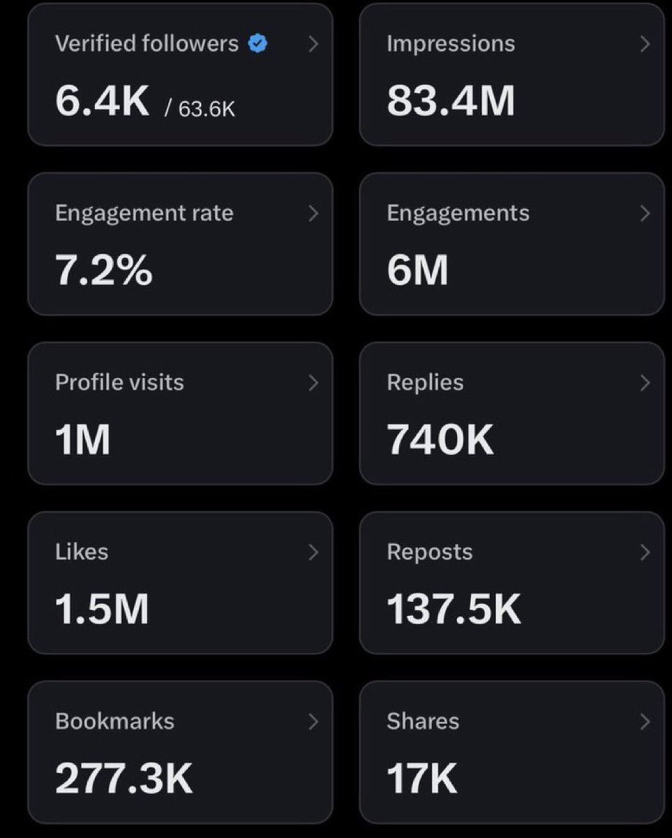 PARELLA™🦋(Web3righteousness)🪽 tweet media