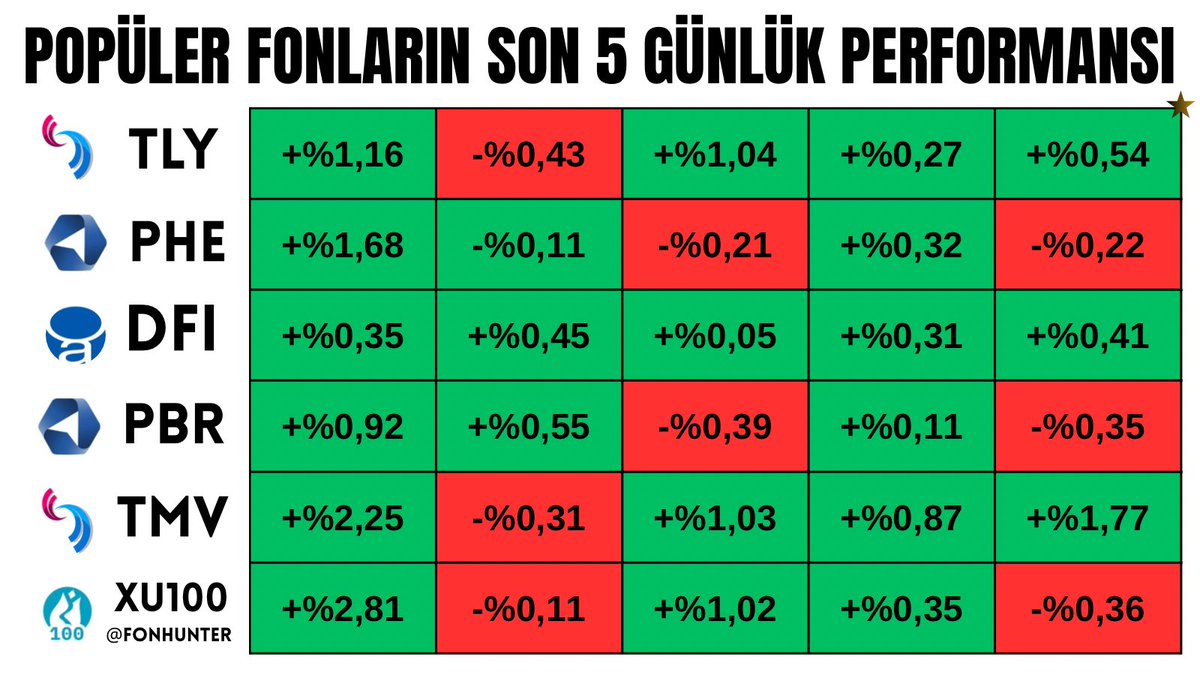 Yatırımcı tweet media