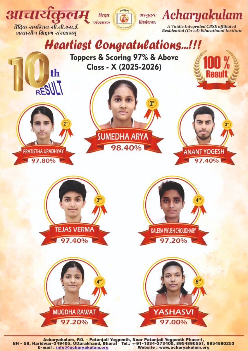 आचार्यकुलम हरिद्वार के विधार्थी 
सुमेधा 98.40 % अंकों के साथ  प्रथम स्थान  
प्रतिष्ठा  97.80% अंकों  के साथ द्वितीय  
अनंत योगेश और तेजस 97.40 के साथ तृतीय, 
कलेरा पीयूष और मुग्धा  97.20 अंकों  के साथ चतुर्थ 
और यशस्वी ने 97 अंकों के साथ पंचम स्थान प्राप्त किया
#Acharyakulam