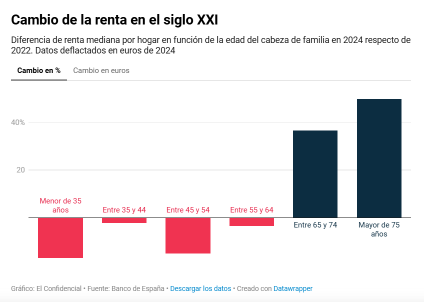 El Confidencial tweet media
