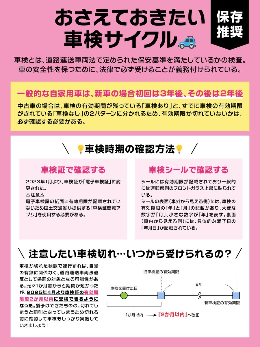 Total_assist_PR's tweet photo. ／
みなさん、車検確認してください！👀
＼

3月以降、車検の有効期限満了となる方も
多いのではないでしょうか？

昨年4月から受検期間の変更もありましたが
期限切れとなる前にしっかり確認しましょう😊

詳細をチェックして
みなさんの車もチェックしてみてくださいね✅ https://t.co/gqVR4M1Duz
