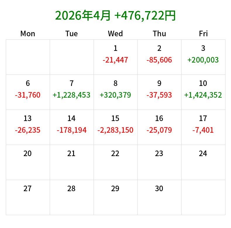 α-boy💹金融市場ハッカー tweet media