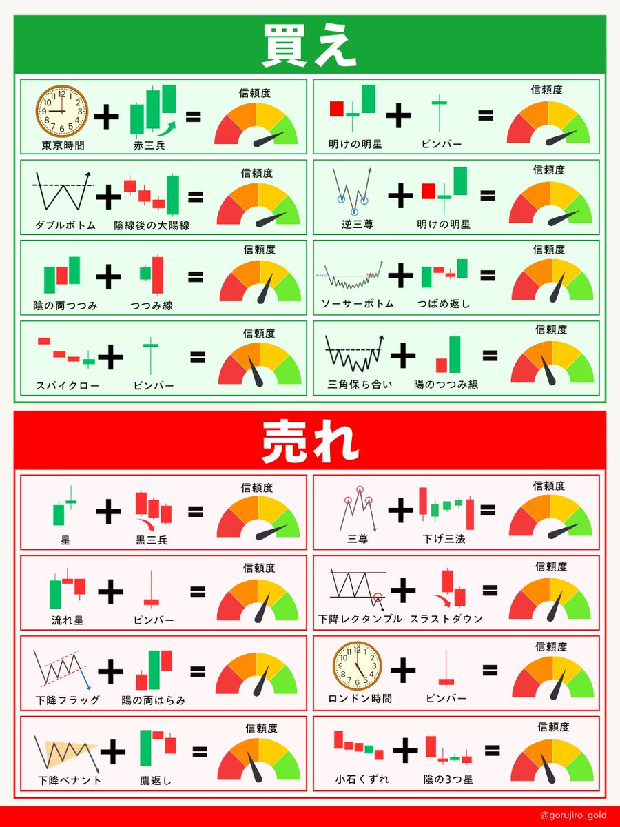 ゴル次郎｜お金を図解する人 tweet media