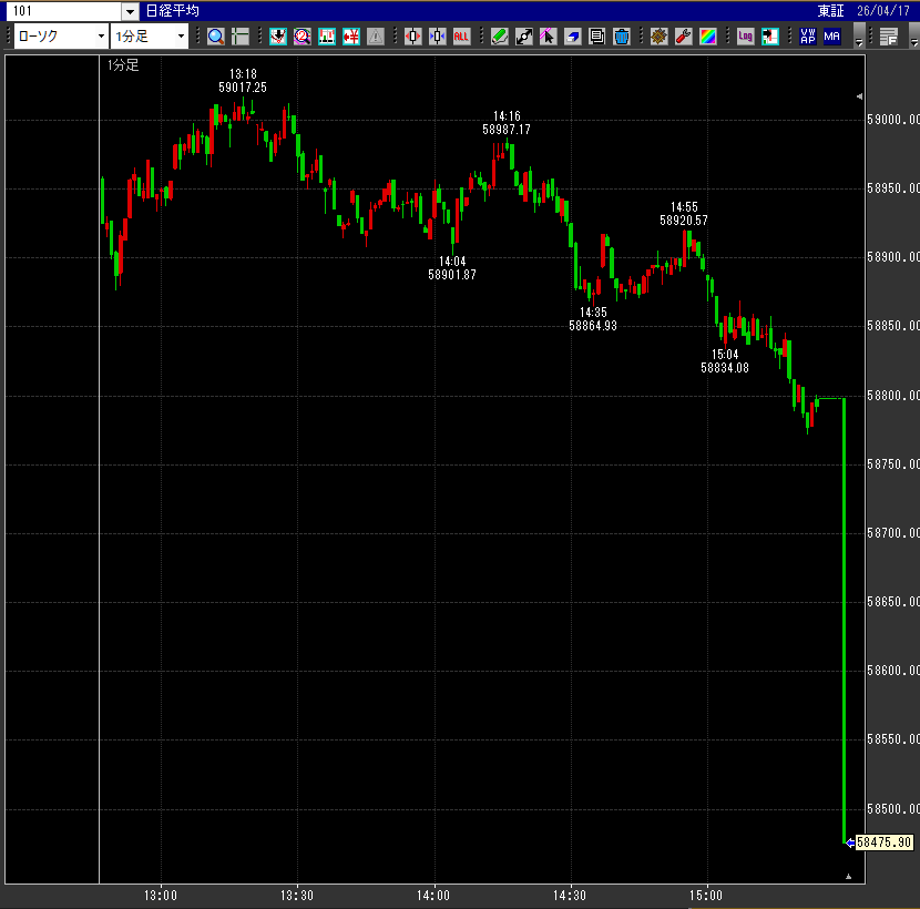 日経平均 -1042円「ワープした」おいおいおい🥶