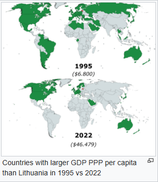 Lietuvos pažanga 1995 vs 2022