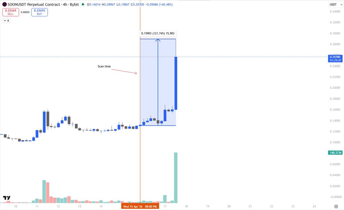 Spida (@SpidaWeb3) / Posts / X