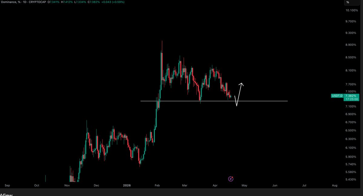 Crypto Tony tweet media