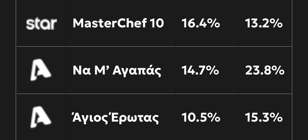 με τον Αστερη&την Αργυρω tweet media