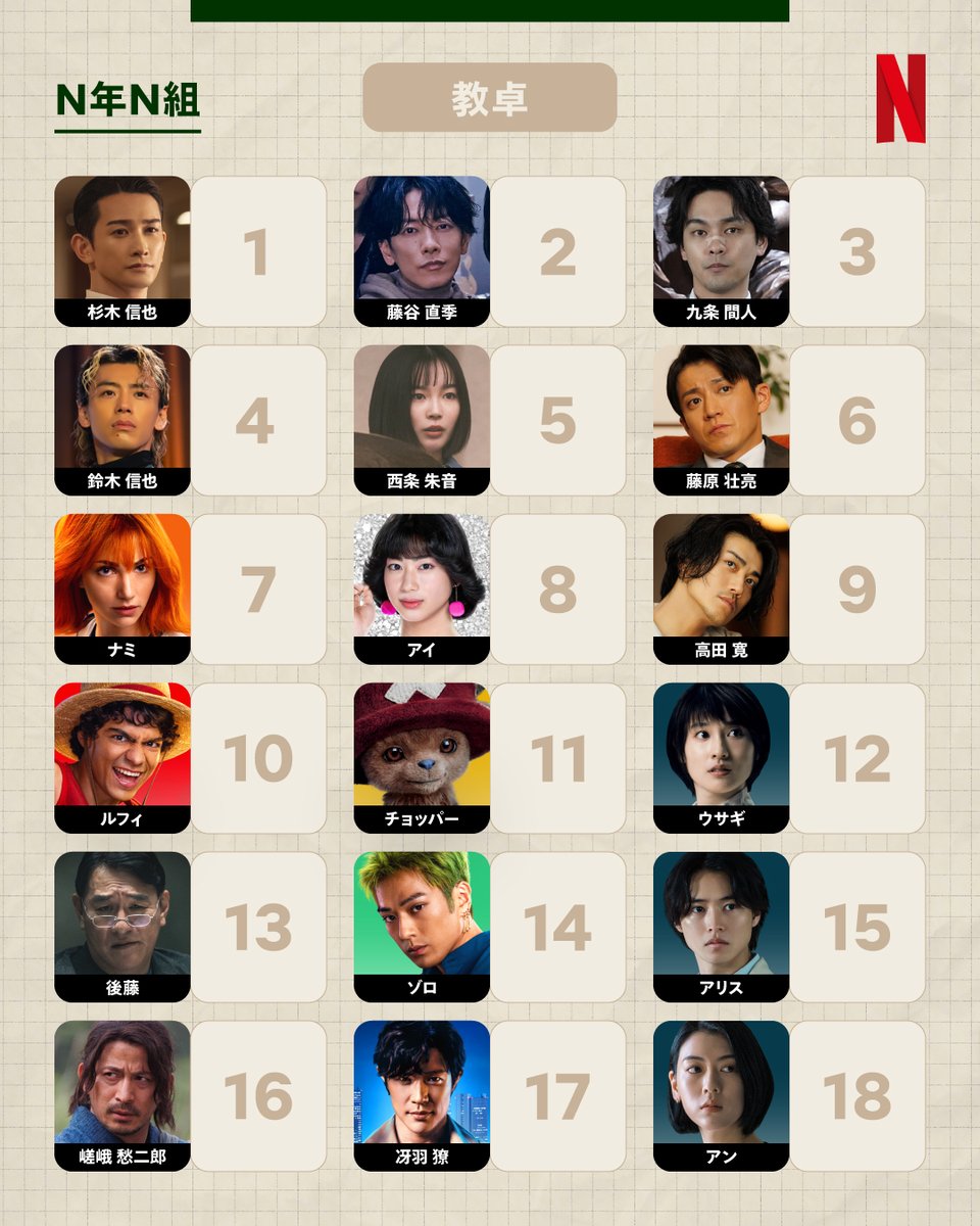NetflixJP's tweet photo. 4月は新生活のはじまり🌸
あなたはどの席に座ってみたい？ https://t.co/8dNGC2Qgc0