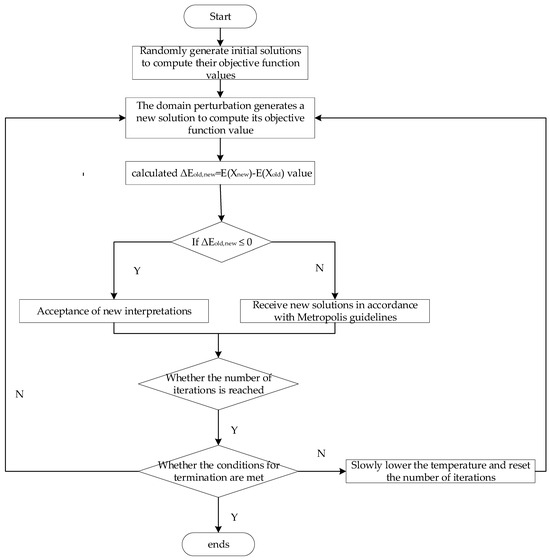 Applsci's tweet photo. 📢 #highlycited paper
📚 Scheduling of Container Transportation Vehicles in #SurfaceCoalMines Based on the GA–GWO #HybridAlgorithm
🔗 https://t.co/kpYIGOjNDD
👨‍🔬 by Binwen Hu et al.
🏫 Xinjiang University
#containerreversal #vehiclescheduling https://t.co/Aqhu22simp