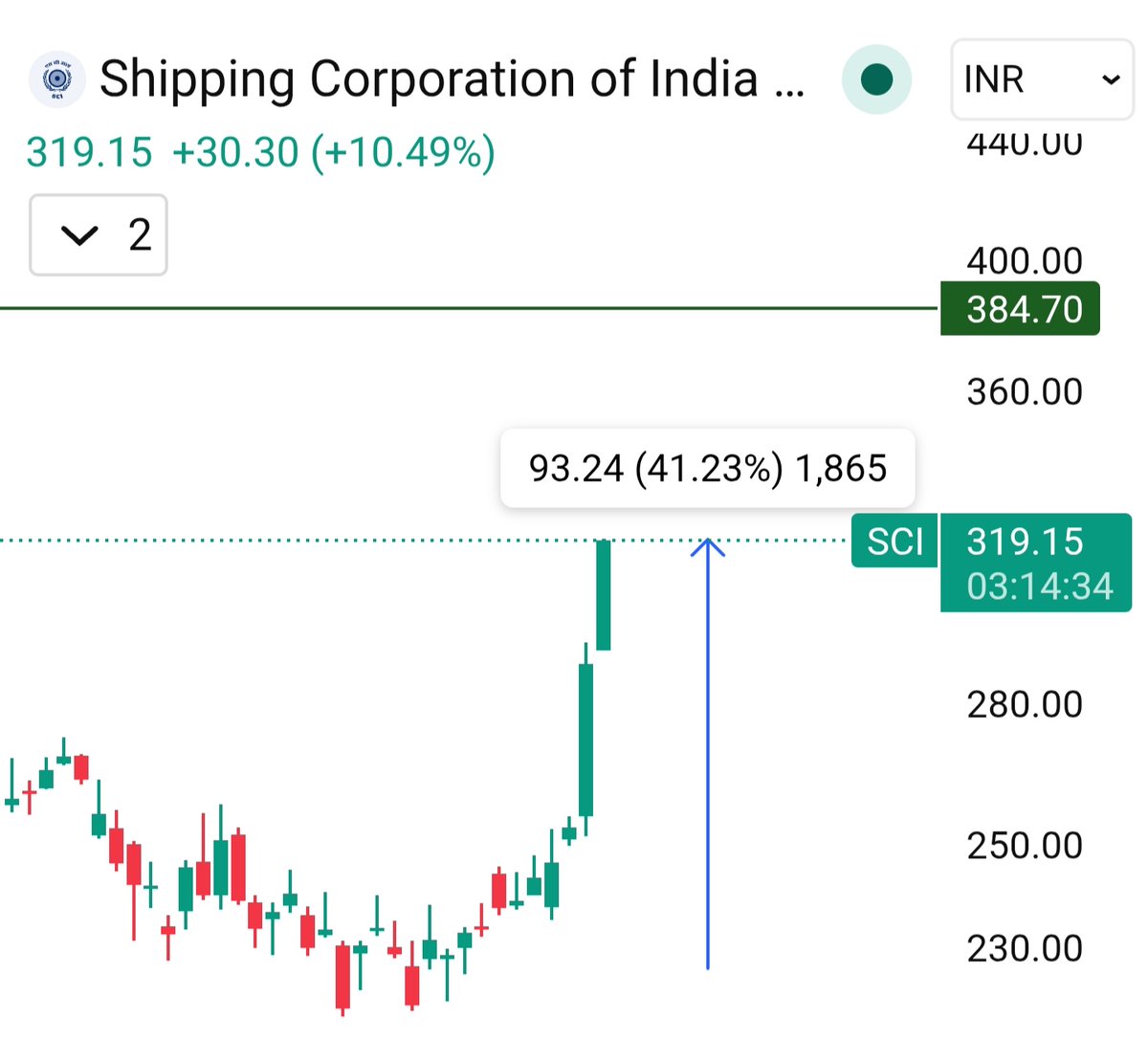 Shobhitcool2001's tweet image. #Sci heading towards target 🎯🚀