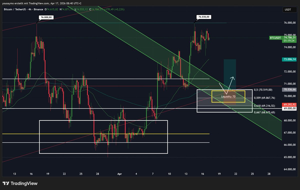 Crypto Wall Street tweet media