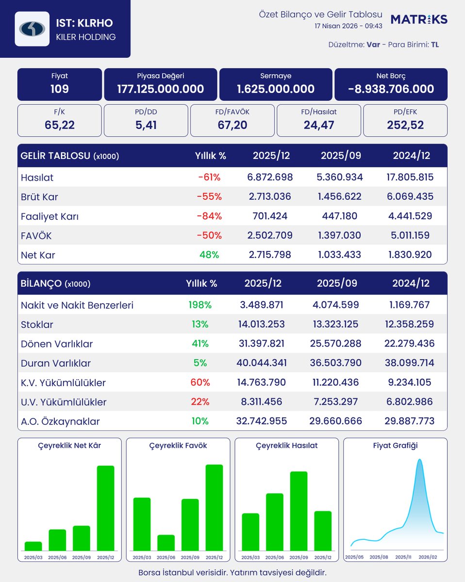 Matriks Bilanco tweet media
