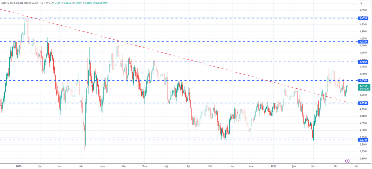 Burak AKSOY tweet media