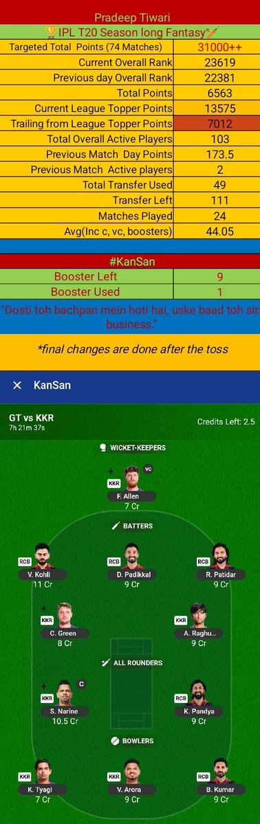 pradtiw's tweet image. IPL 🏏2026 M25: GT 🆚 KKR
Ahmedabad
Official season long fantasy tips
Active player  6
Sunil Narine C
Finn AllenVC
This is my Today's team
Share yours.
Join league
fantasy.iplt20.com/classic/league
#GTvKKR #GT #KKR
#fantasy #kansan #ipl2026 #rain
#Sunilnarine #shubmangill