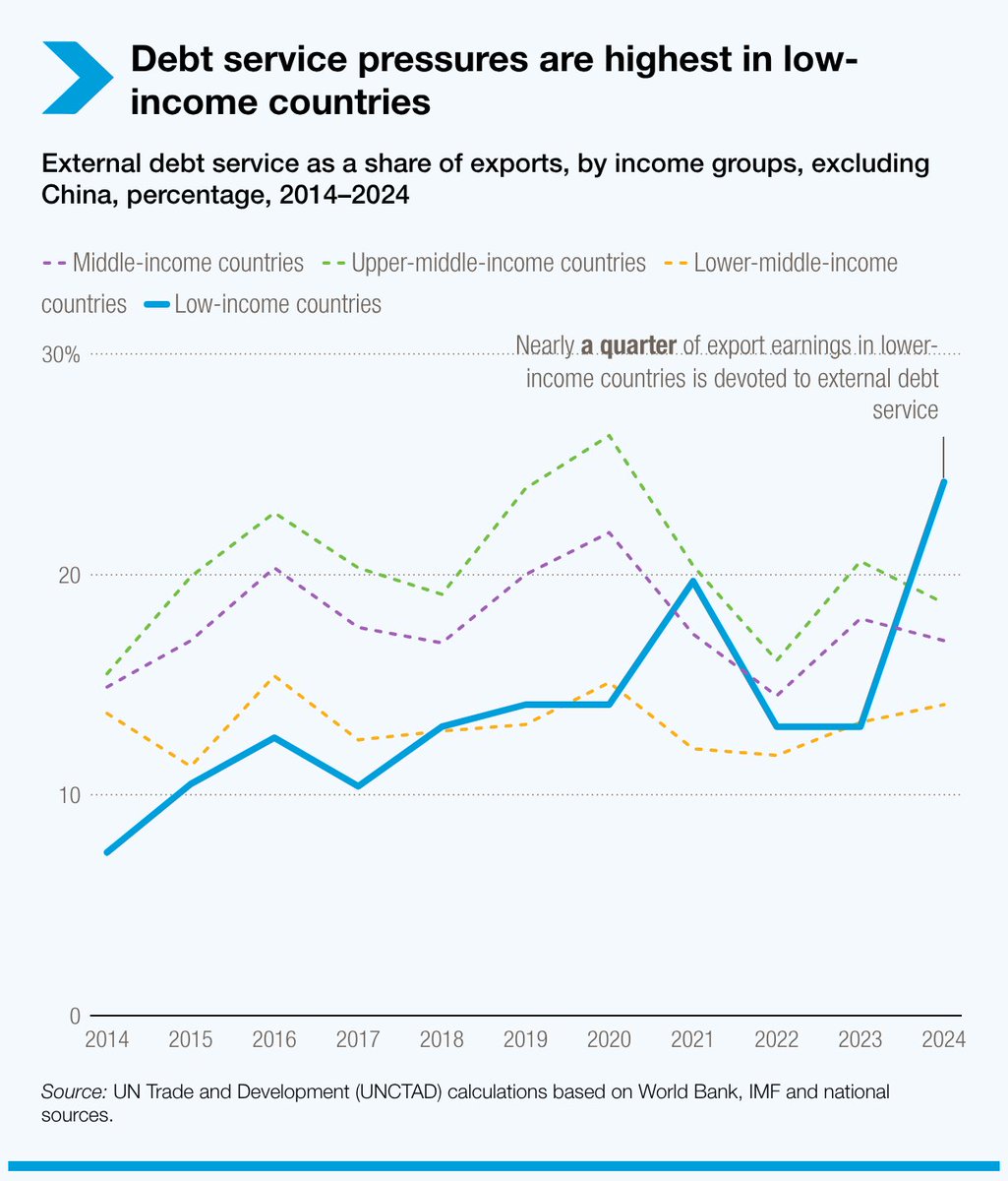 UN Trade and Development tweet media
