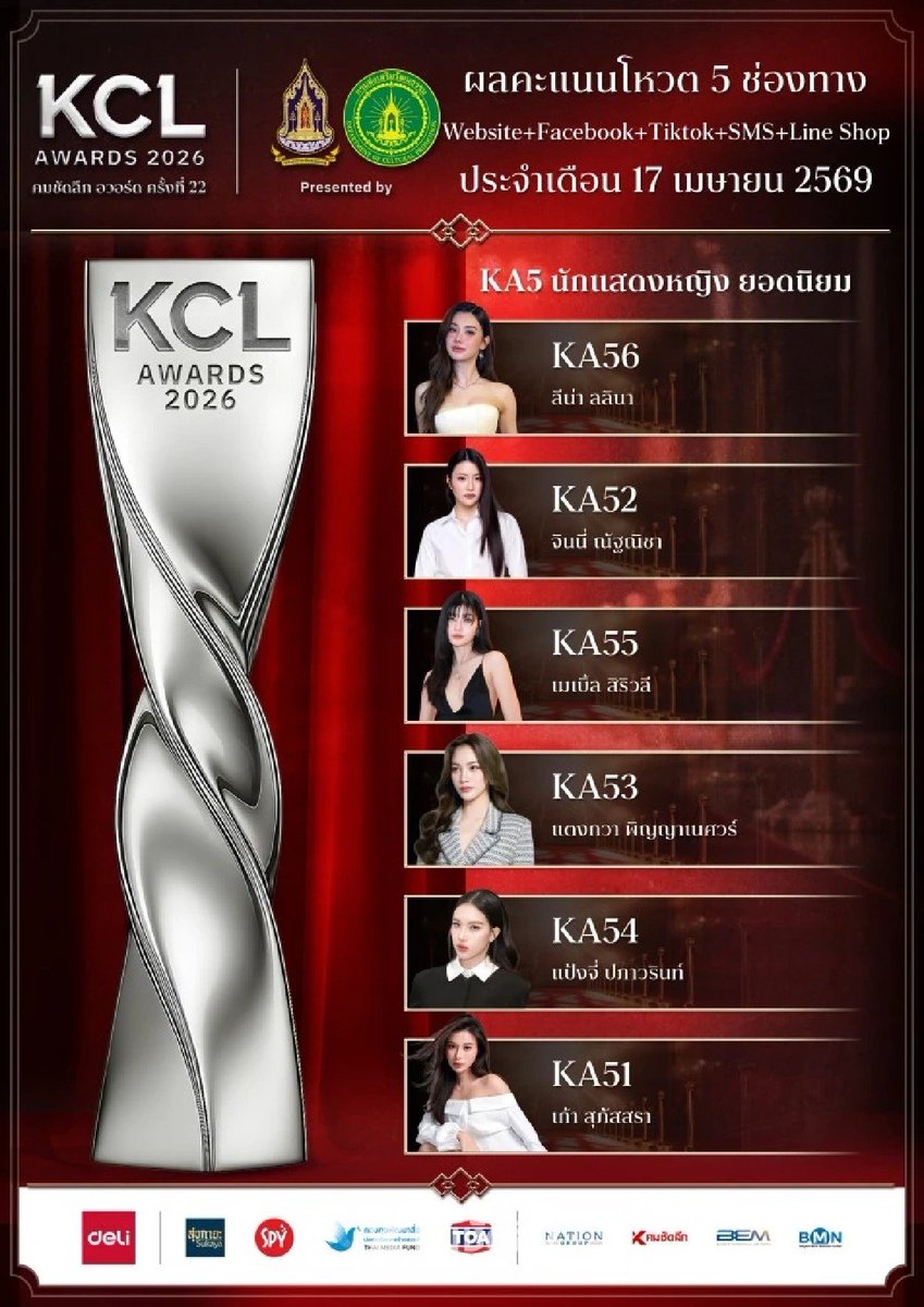 #ginnynatnicha
#aangelinaass
#GinJay
#จินเจ 

🎉 ผล KCL ประจำวันที่ 17 เมษายน 2569 ค่า รวมทุก platforms พี่ๆ อัลกี้สามารถโหวตได้เลยน้า 

KA52 - Ginny
KA82 - Ginny &amp; Jayna
KA94 - Poisonous love

💻 Free voting
ผ่านเว็บไซต์ สามารถโหวตได้ทุกๆ 10 นาที
awards.komchadluek.net