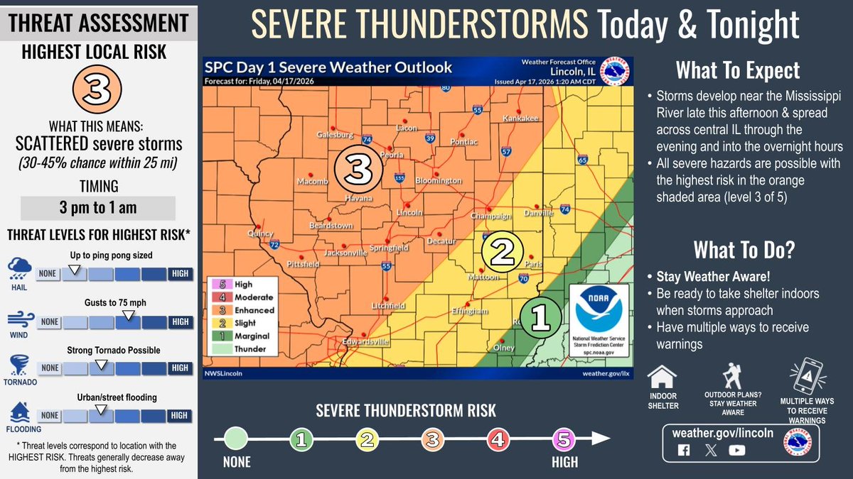 NWS Lincoln IL tweet media