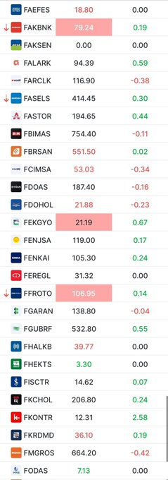 ChauVictor's tweet image. Günaydın 💛 VİOP tarafı güne NÖTR başladı, anlık +%0,12

​#ISCTR #KCHOL #THYAO #EREGL #SAHOL #GARAN #AKBNK #SISE #TUPRS #BIMAS