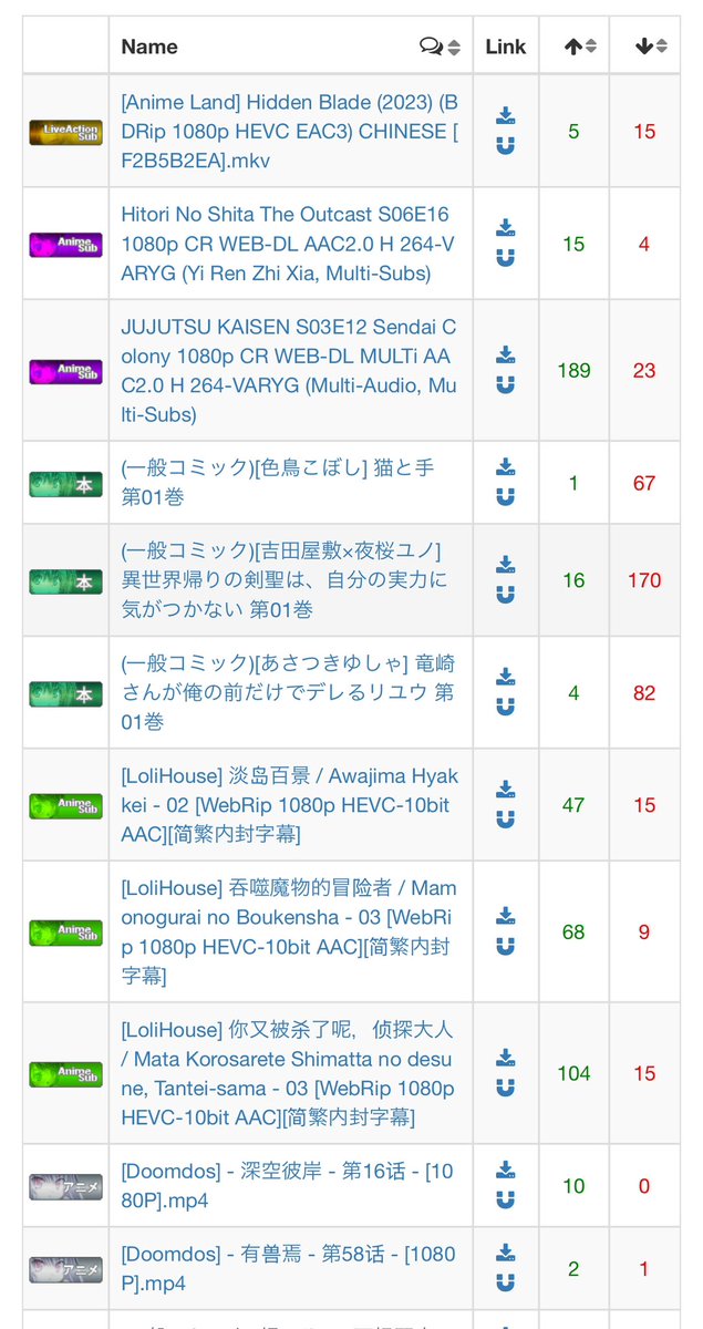 プーやん tweet media